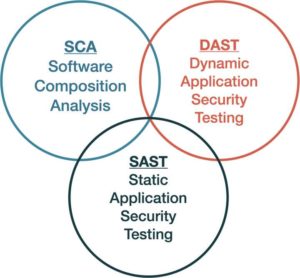 Application Security Toolset