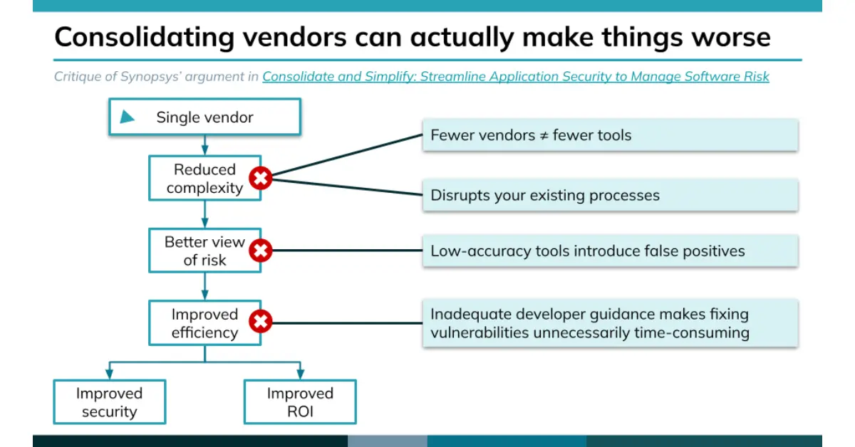 Consolidating Vendors Can Actually Make Things Worse