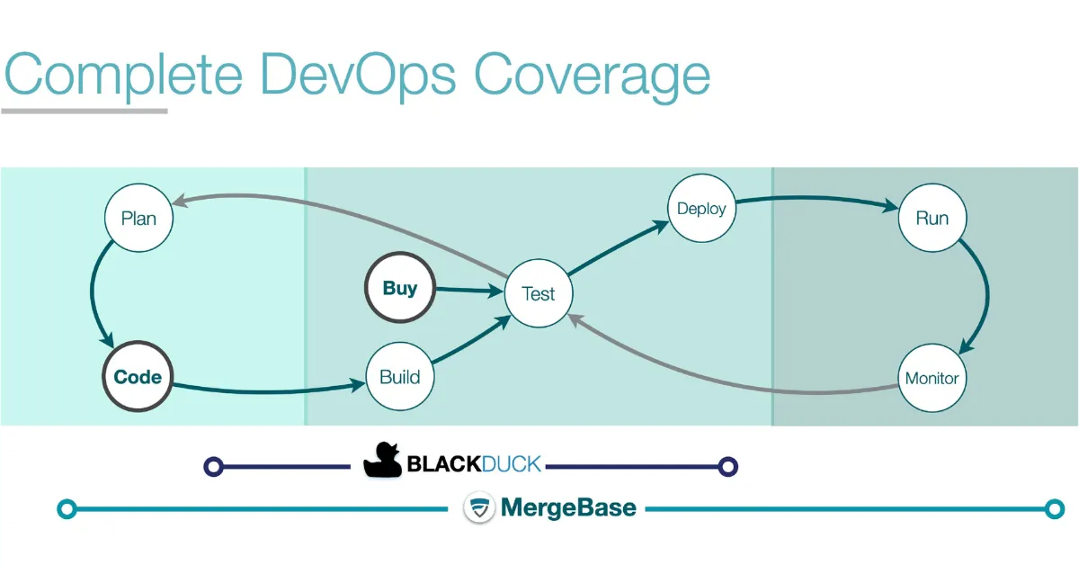 Black Duck vs MergeBase: What’s the Best Software Composition Analysis (SCA) Tool?