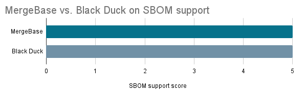 MergeBase-vs.-Black-Duck-on-SBOM-support