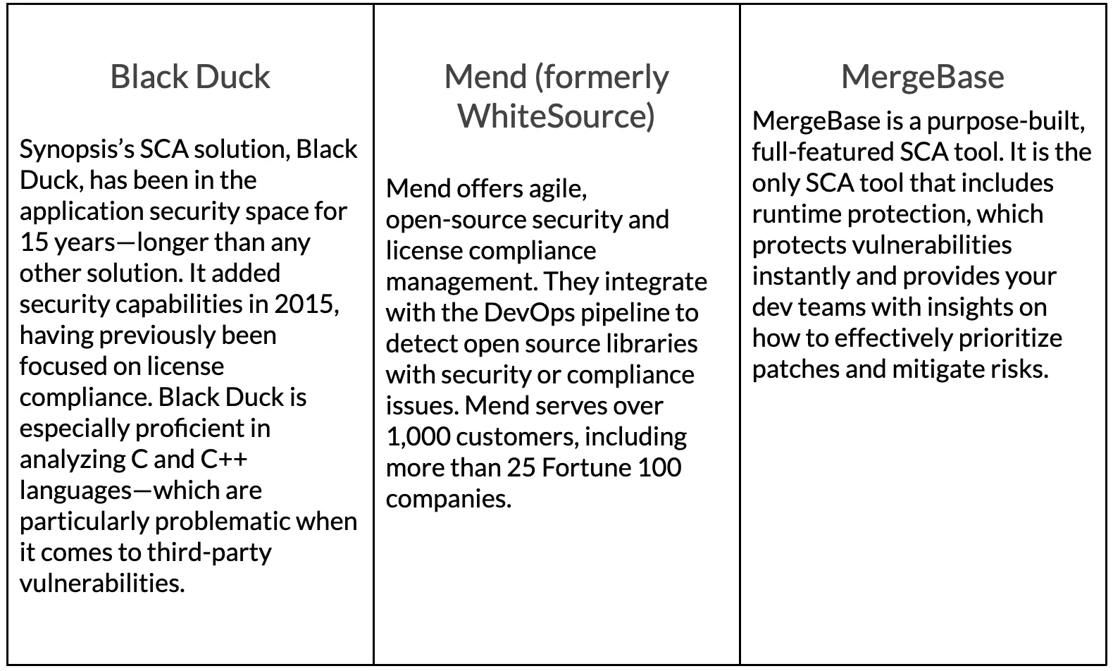 Black Duck vs. WhiteSource (now Mend) vs. MergeBase: What’s the Best Software Composition Analysis (SCA) Tool?