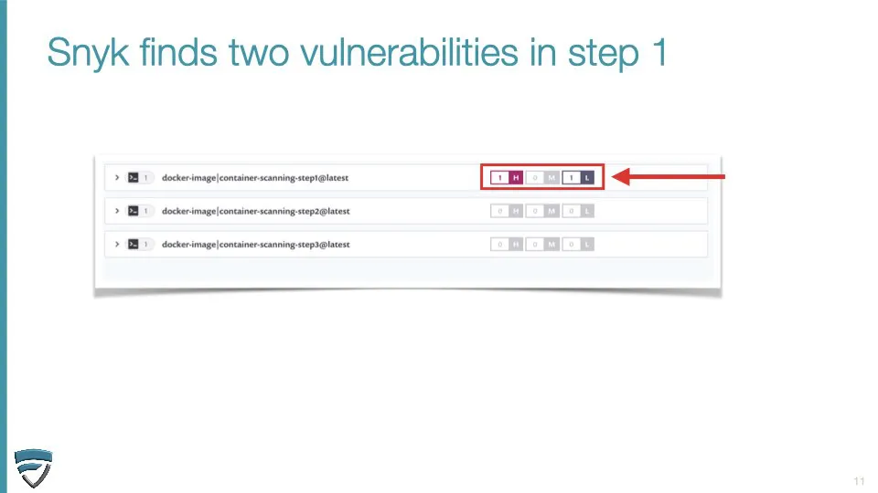 Step 1 - Snyk finds two vulnerabilities