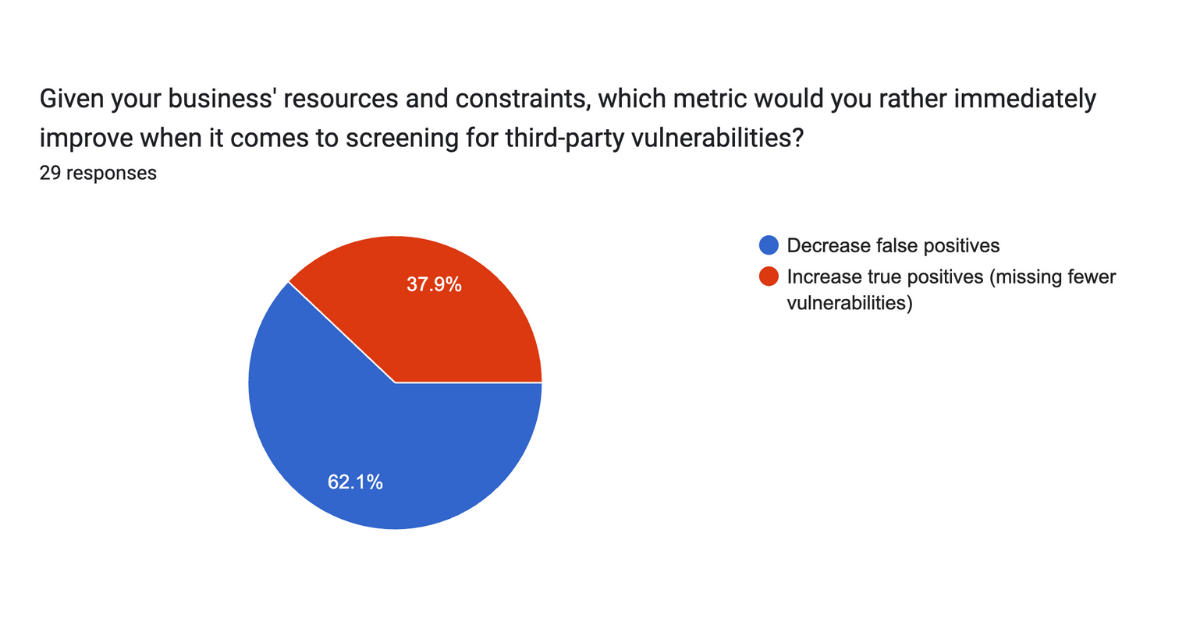 Survey-Results-Metric-to-improve