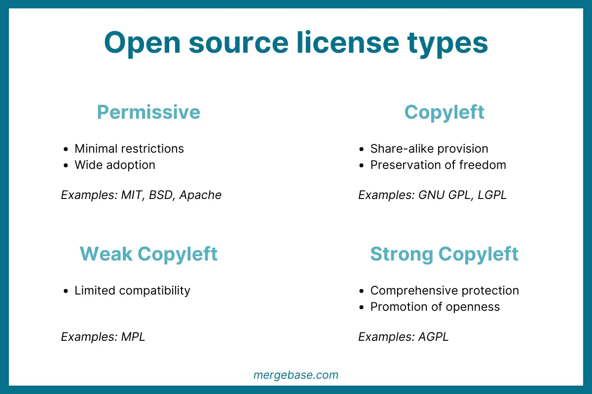 open source license types