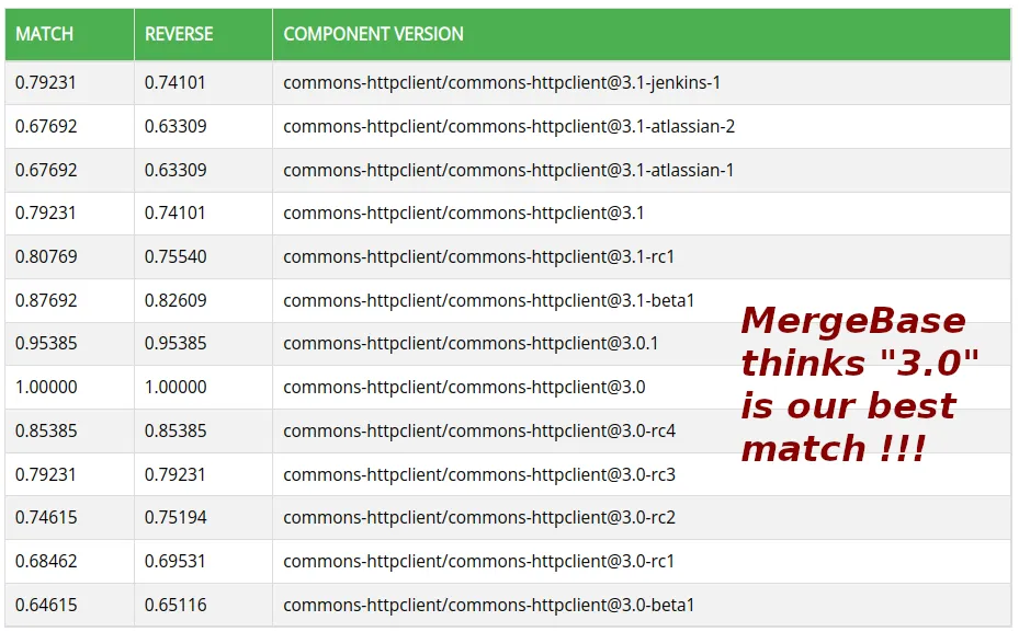 Scanning Ant-Based Java Projects With MergeBase