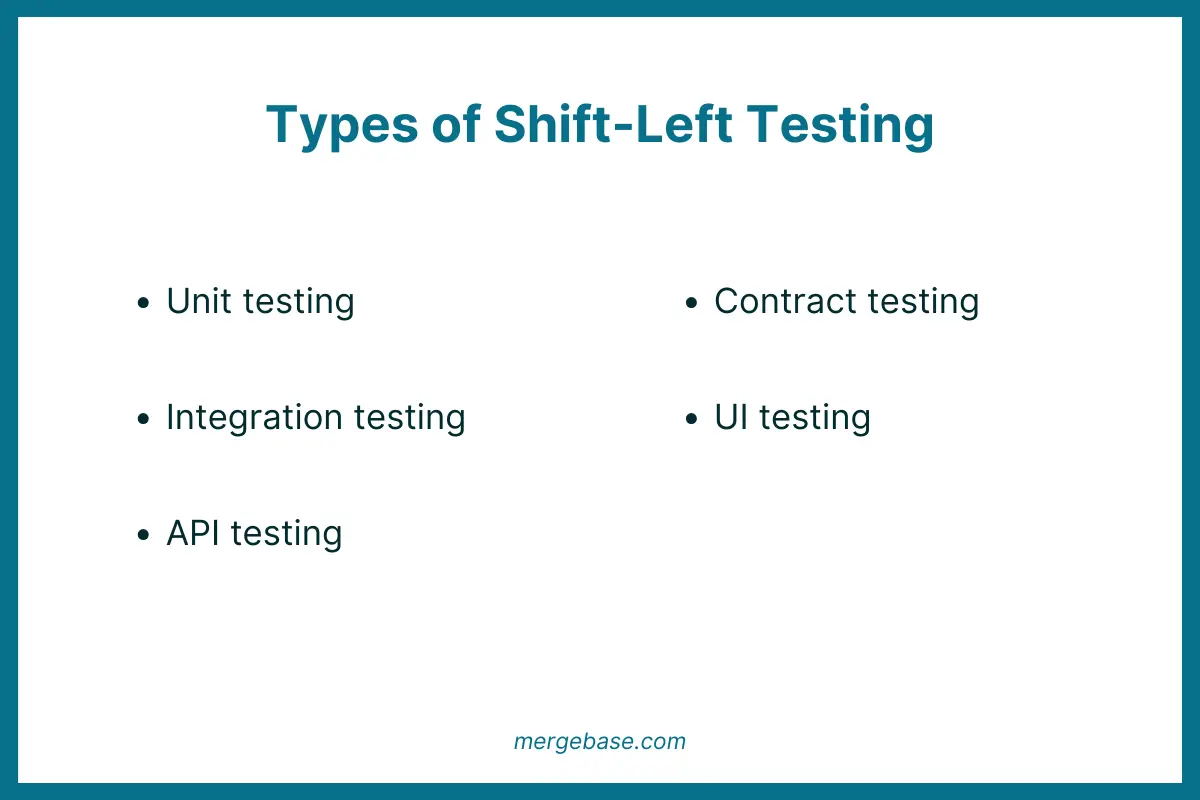 types of shift-left testing