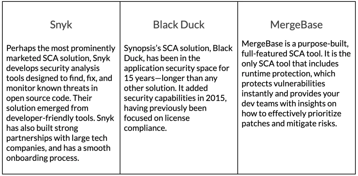 Snyk vs. Black Duck vs. MergeBase