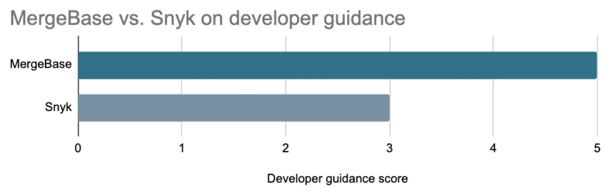 developer guidance