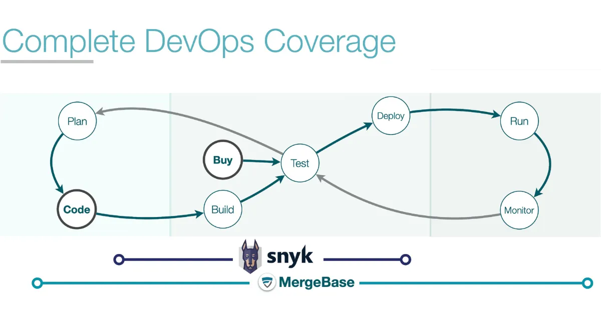 Snyk vs MergeBase: What’s the Best Software Composition Analysis (SCA) Tool?