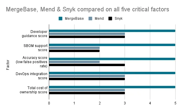 Snyl vs WhiteSource (now Mend)