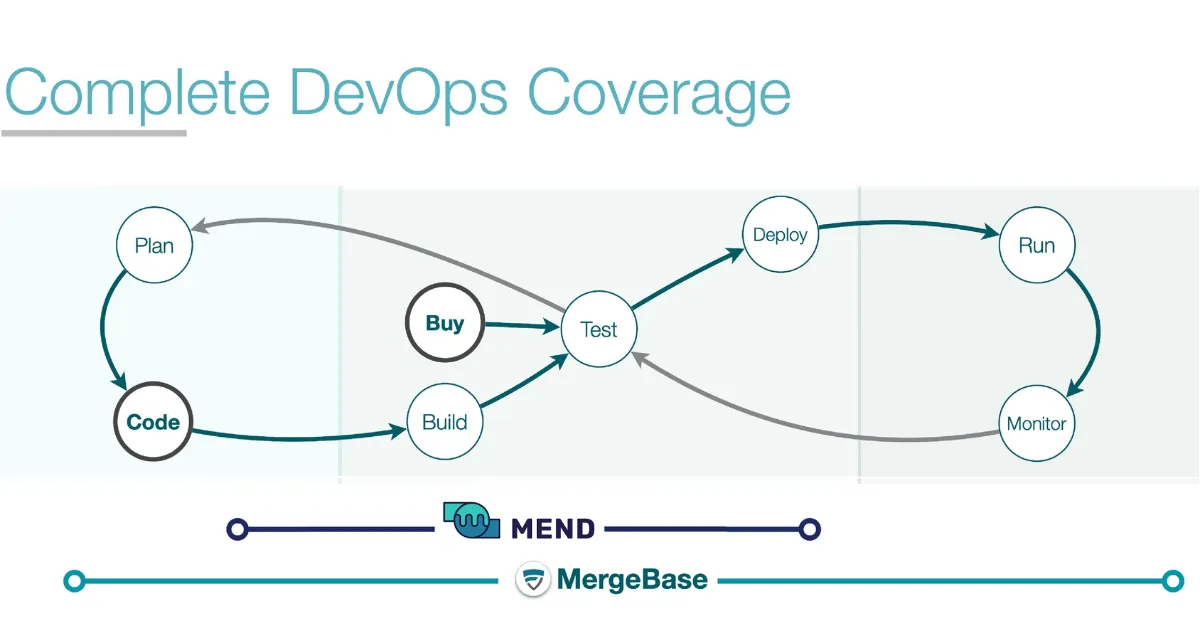 Mend (formerly WhiteSource) vs. MergeBase: A Side-by-side Software Composition Analysis Tool Comparison